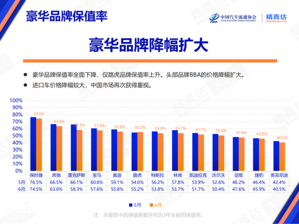 2024年6月中国汽车保值率报告