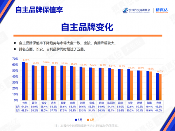 2024年6月中国汽车保值率报告