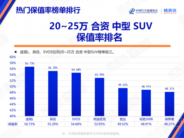 2024年6月中国汽车保值率报告