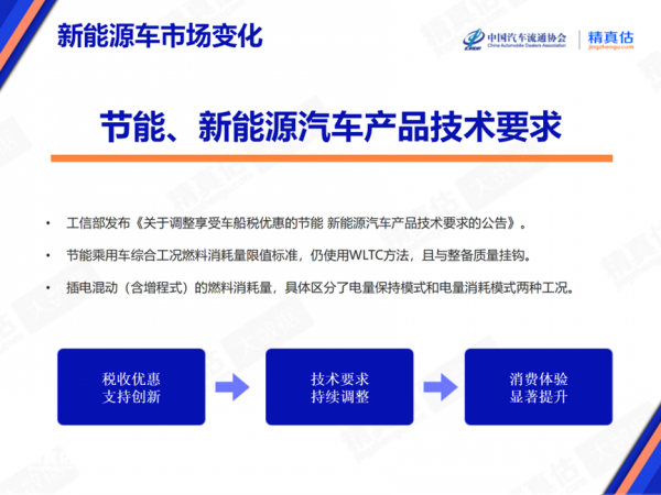 2024年6月中国汽车保值率报告