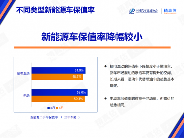 2024年6月中国汽车保值率报告