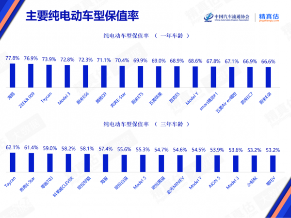 2024年6月中国汽车保值率报告